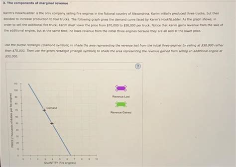 Solved 3 The Components Of Marginal Revenue Karim S Chegg