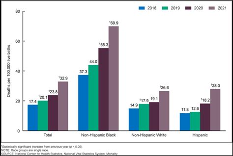 Mississippi PA Works To Reduce The Maternal Mortality Gap