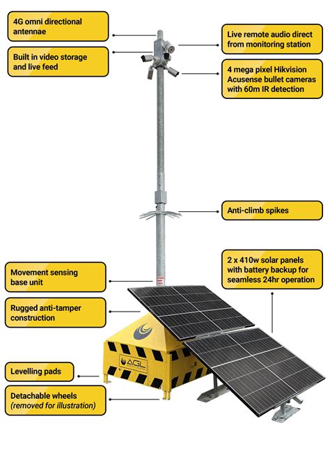 Rapid Deployment Cctv Towers Agl Mobile Cctv