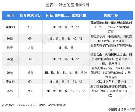 预见2019：《2019年中国稀土产业全景图谱》（附发展现状、全球市场、行业前景等）行业研究报告 前瞻网