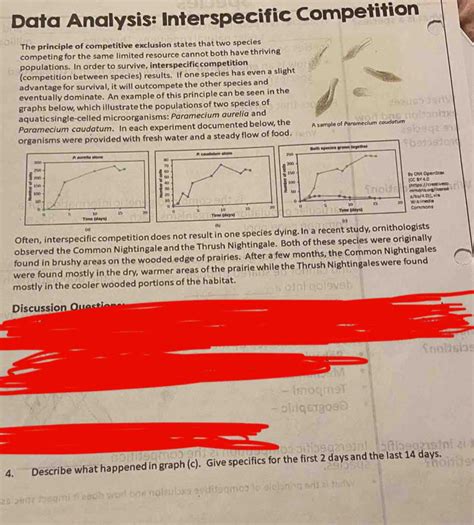 Solved Data Analysis Interspecific Competition The Principle Of