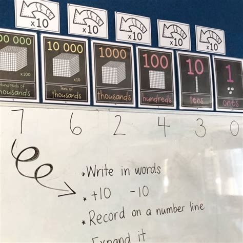 The Place Value Posters Every Classroom Needs