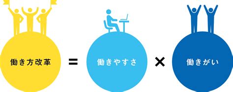 働きがいに着目したこれからの働き方改革とは 特設働きがい向上 取組サポートサイト 働きがいのタネをまこう 広島県