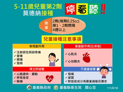 5 11歲兒童第2劑莫德納6月20日起開打 中央社訊息平台