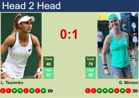 H2H Prediction Of Lesya Tsurenko Vs Greetje Minnen In Miami With Odds