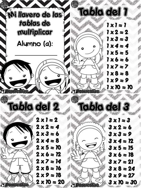 Llavero De Tablas De Multiplicar Para Colorear Tablas De Multiplicar 37400 Hot Sex Picture