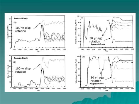 Ppt Natural Variability As A Management Paradigm Powerpoint