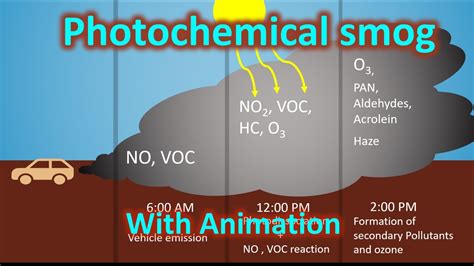 Photochemical Smog Tropospheric Ozone Environment Upsc