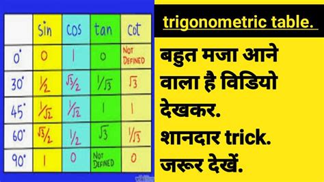 Trigonometric Values Table Trick Class 10 Maths Chapter 8