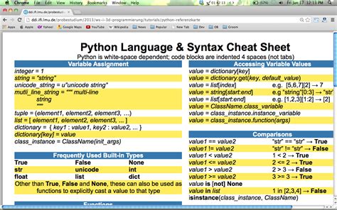 Essential Cheat Sheets For Developers Devzum