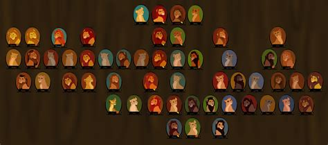 The Lion King Family Tree WIP by LotusLostInParis on DeviantArt