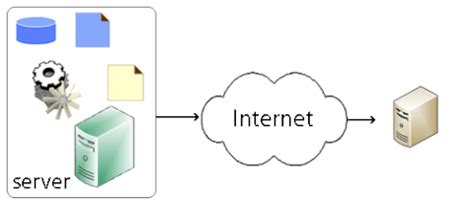 web template system wikiwand