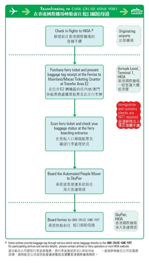 深圳蛇口港官网订票（解析蛇口码头到香港机场需要多久） 拼客号