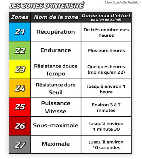 Les Zones D Intensit Et D Entrainement Pour V Lo Course Pied