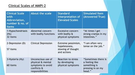 Minnesota Multiphasic Personality Inventory Mmpi Ppt