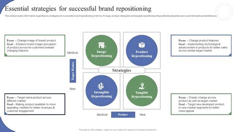 Toolkit To Administer Tactical Essential Strategies For Successful