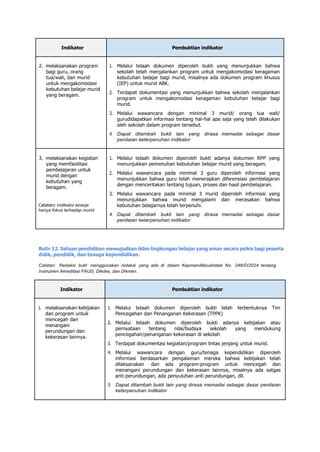 Acuan Pembuktian Indikator Akreditasipdf PDF