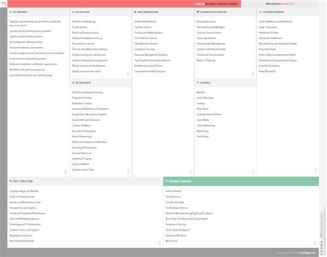What Is Cintass Business Model Vizologi