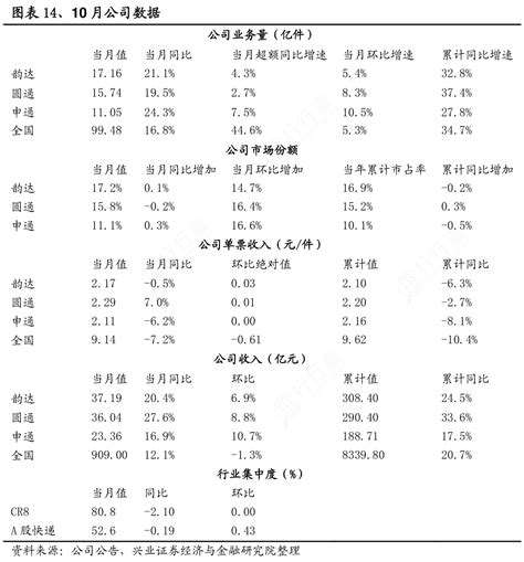 想关注一下10月公司数据确切的情况行行查行业研究数据库