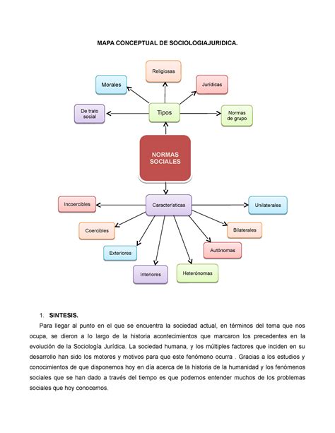 Mapa Conceptual De Las Normas Sociales Mapa Conceptual De