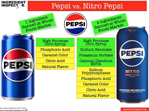 Whats In Pepsi — Ingredient Inspector