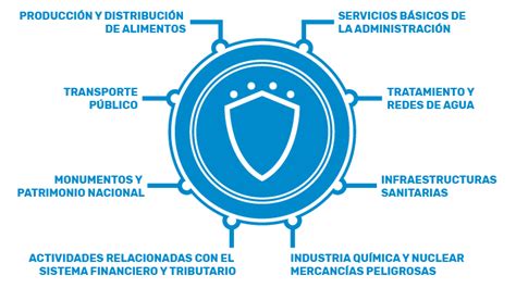 Protección De Infraestructuras Críticas Invescon Seguridad