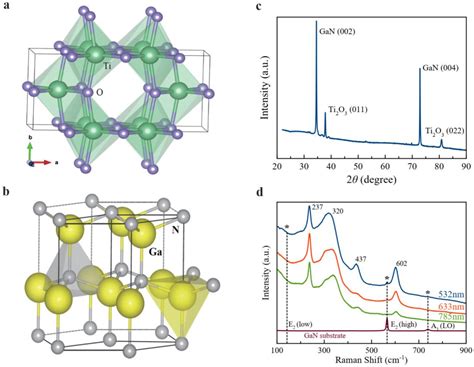 Figure From Two Dimensional Superconductivity At Heterostructure Of