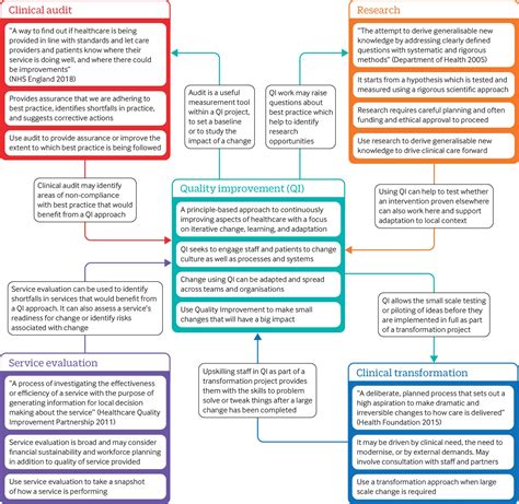 Quality Improvement Into Practice The BMJ