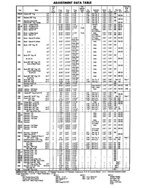 Rochester 2 Jet Specifications Mikes Carburetor Parts