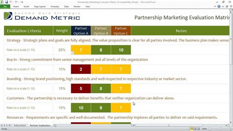 Partnership Marketing Evaluation Matrix Select The Right Partners