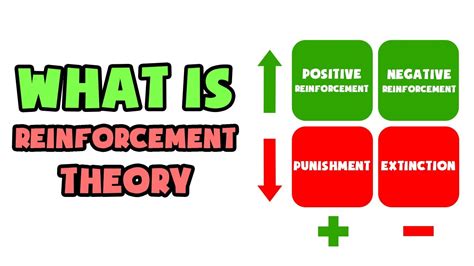 What Is Reinforcement Theory Explained In 2 Min Youtube