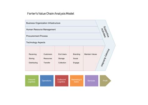 porter-value-chain-analysis-model