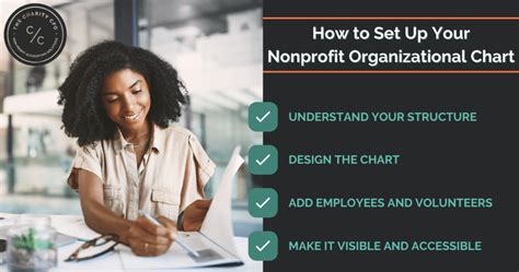 How To Set Up Your Nonprofit Organizational Chart The Charity Cfo