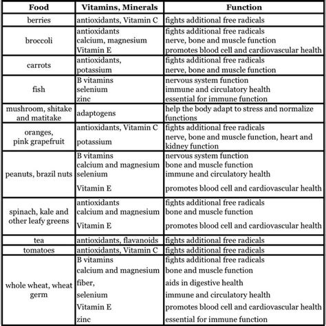 Food Their Functions Reduce Stress How To Relieve Stress Free