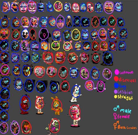 My Au Fnaf Genders And Sexualitys Info In Desk By Thegodofvines21 On