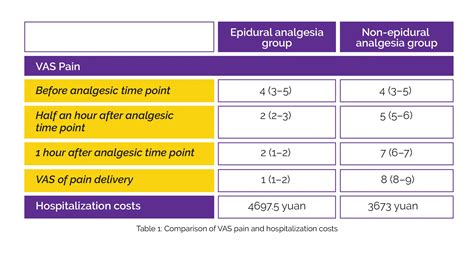 Epidural analgesia for labor pain :- Medznat