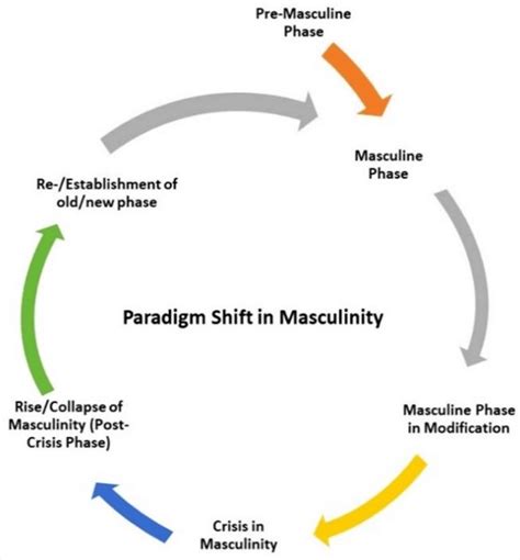 What Is A Paradigm Shift Definition Example And Meaning 51 Off