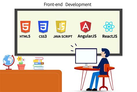 Understanding Frontend Development In A Simple Way Digitize Info System