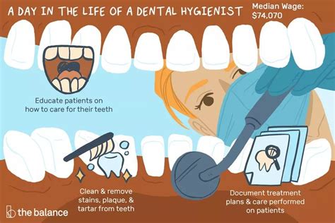 Dental Hygienist Job Description Salary Skills More Dental