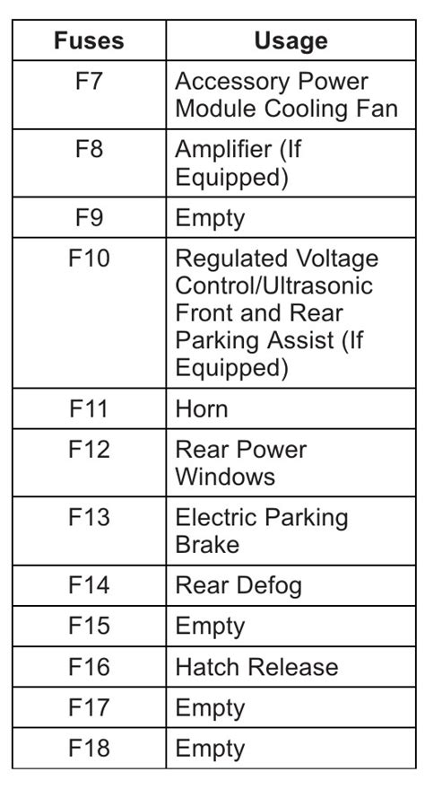 2014 Chevrolet Volt Fuse Box Diagram Startmycar