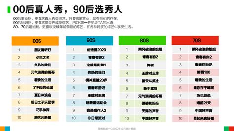 2020年微博用户发展报告爱运营