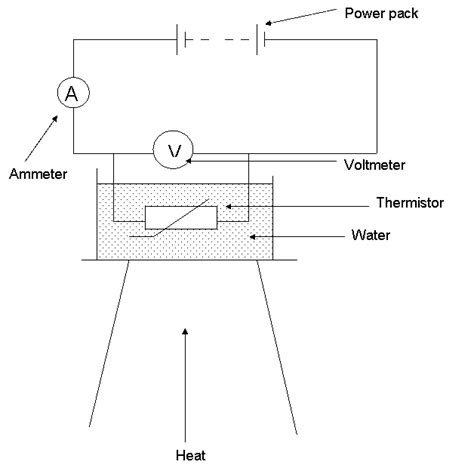 Investigate The Relationship Between Temperature And Resistance In A