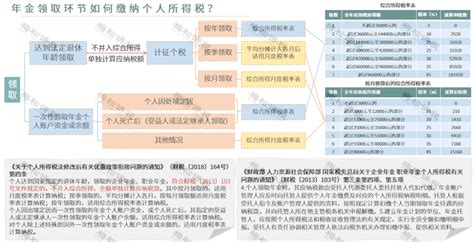 我叫个人所得税，我又变了！2021年起，这是我最新最全的扣缴、计算和申报方法！收入