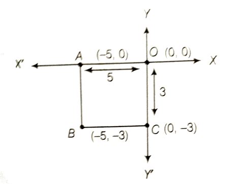 Write The Coordinates Of The Vertices Of A Rectangle Whose Length And