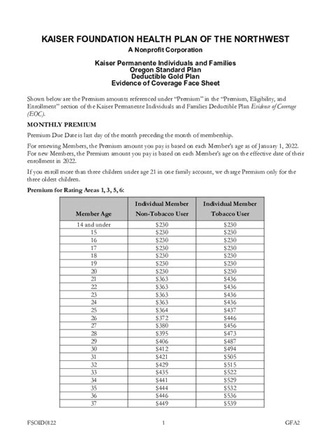 Fillable Online Healthy Kaiserpermanente Org Content Dam Summary Of