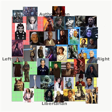 A Star Wars Legends Characters Political Compass R Legendsmemes