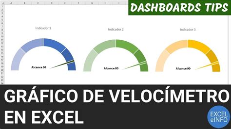 Cómo crear un gráfico de velocímetro en Excel Dashboards Tips YouTube