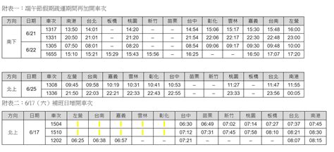 賣太好！高鐵端午連假再加開6班 610凌晨搶票│端午節│梅雨季│tvbs新聞網