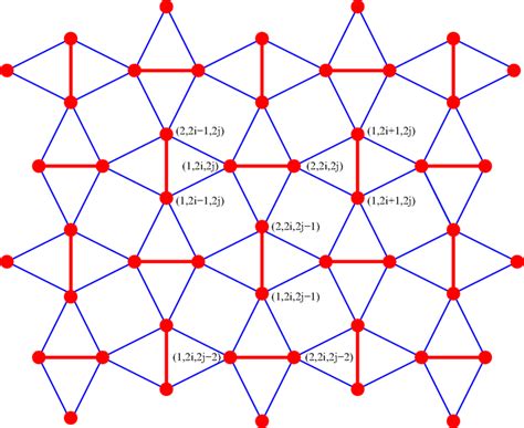 Schematic Illustration Of The Spin 1 2 Ising Heisenberg Model On The