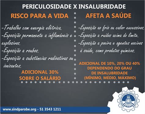 Periculosidade X Insalubridade Sindicato Dos Sapateiros De Parob